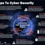 Top Cybersecurity Threats UK Users Should Know