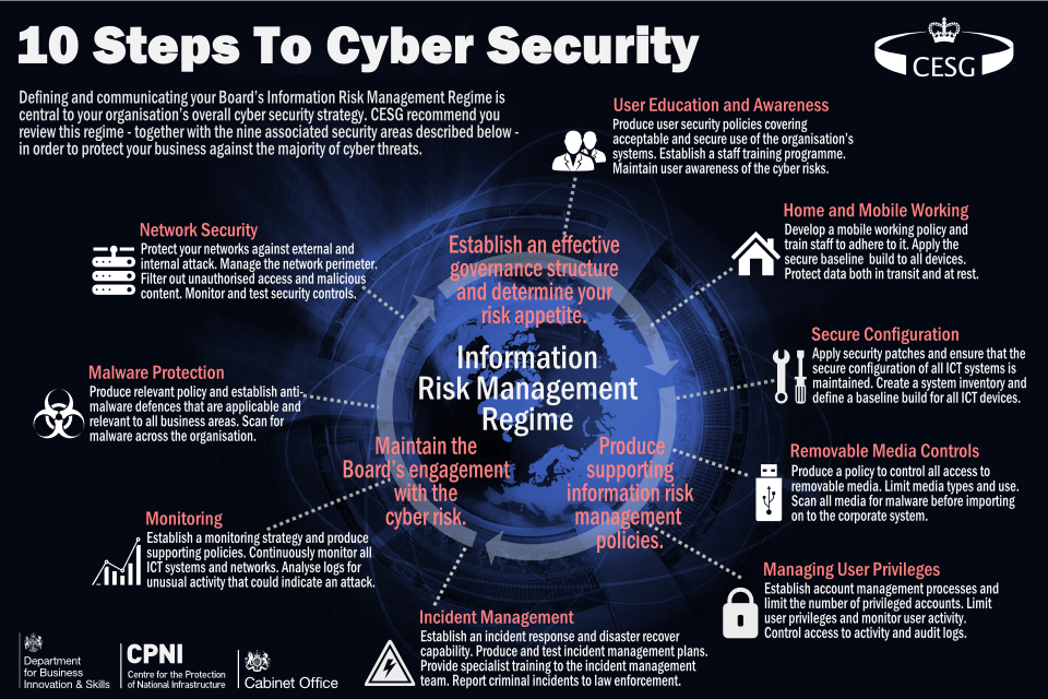 Top Cybersecurity Threats UK Users Should Know