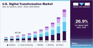 Trends in the UK Market
